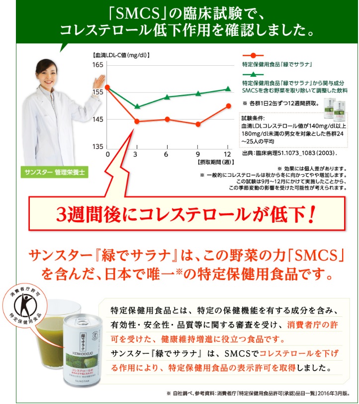 サンスター「緑でサラナ」はコレステロール値が下がる唯一のトクホ