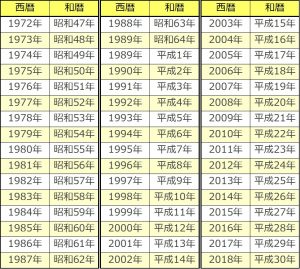 平成33年 西暦