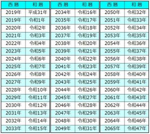 年 2 西暦 和 令