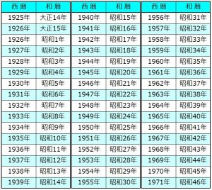 平成 5 年 西暦