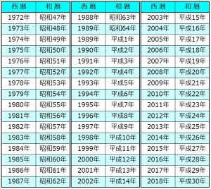 西暦 平成 30 年