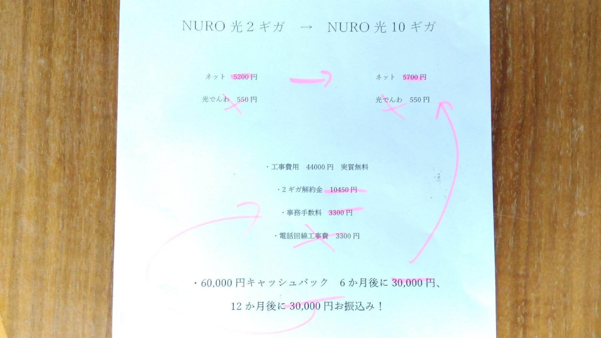 株式会社OIMから受けたNURO光の営業体験